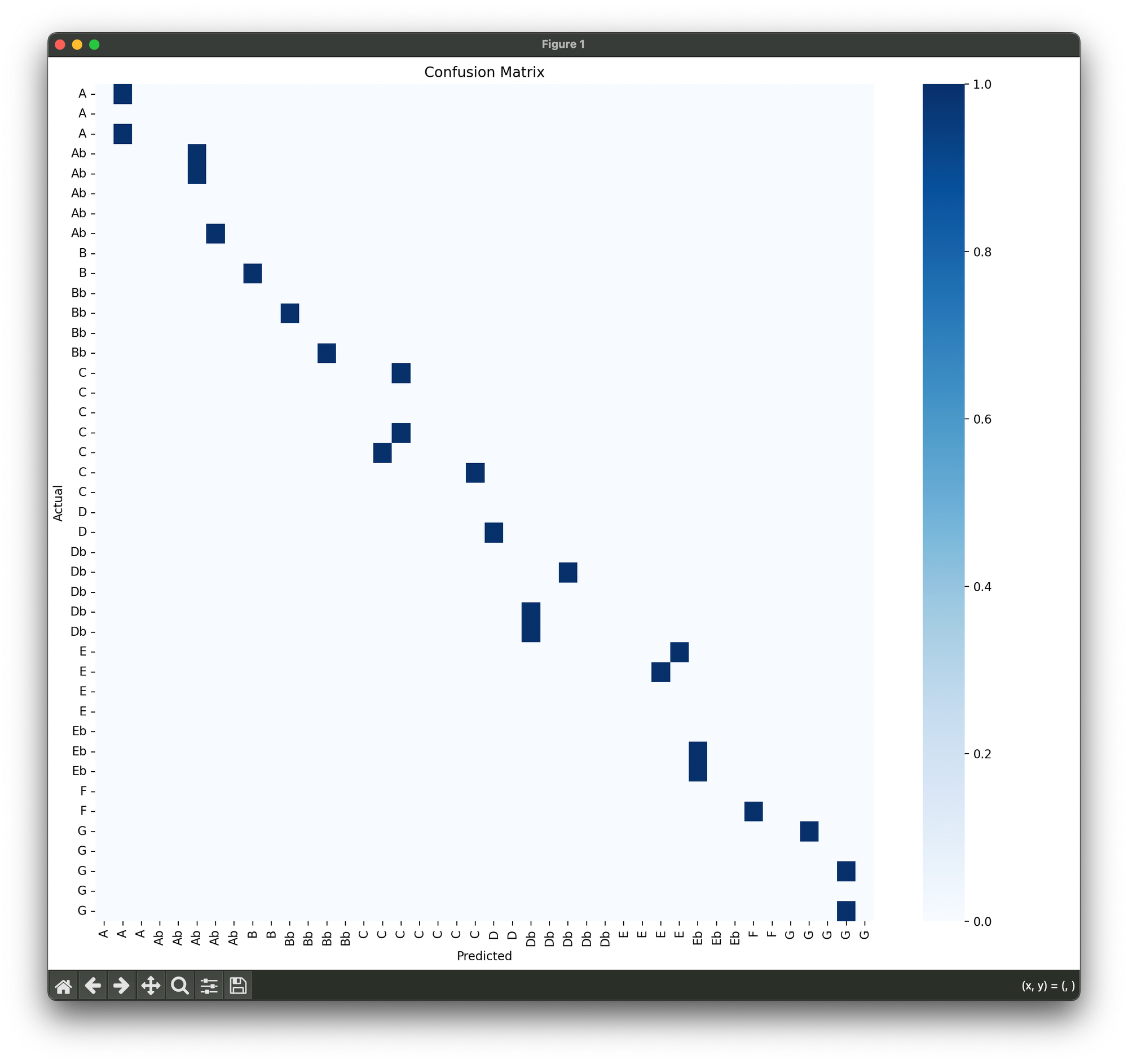 Confusion Matrix Heatmap
