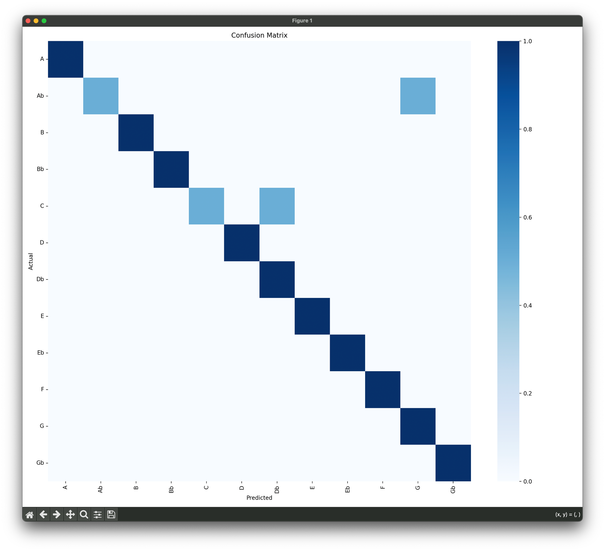 Confusion Matrix