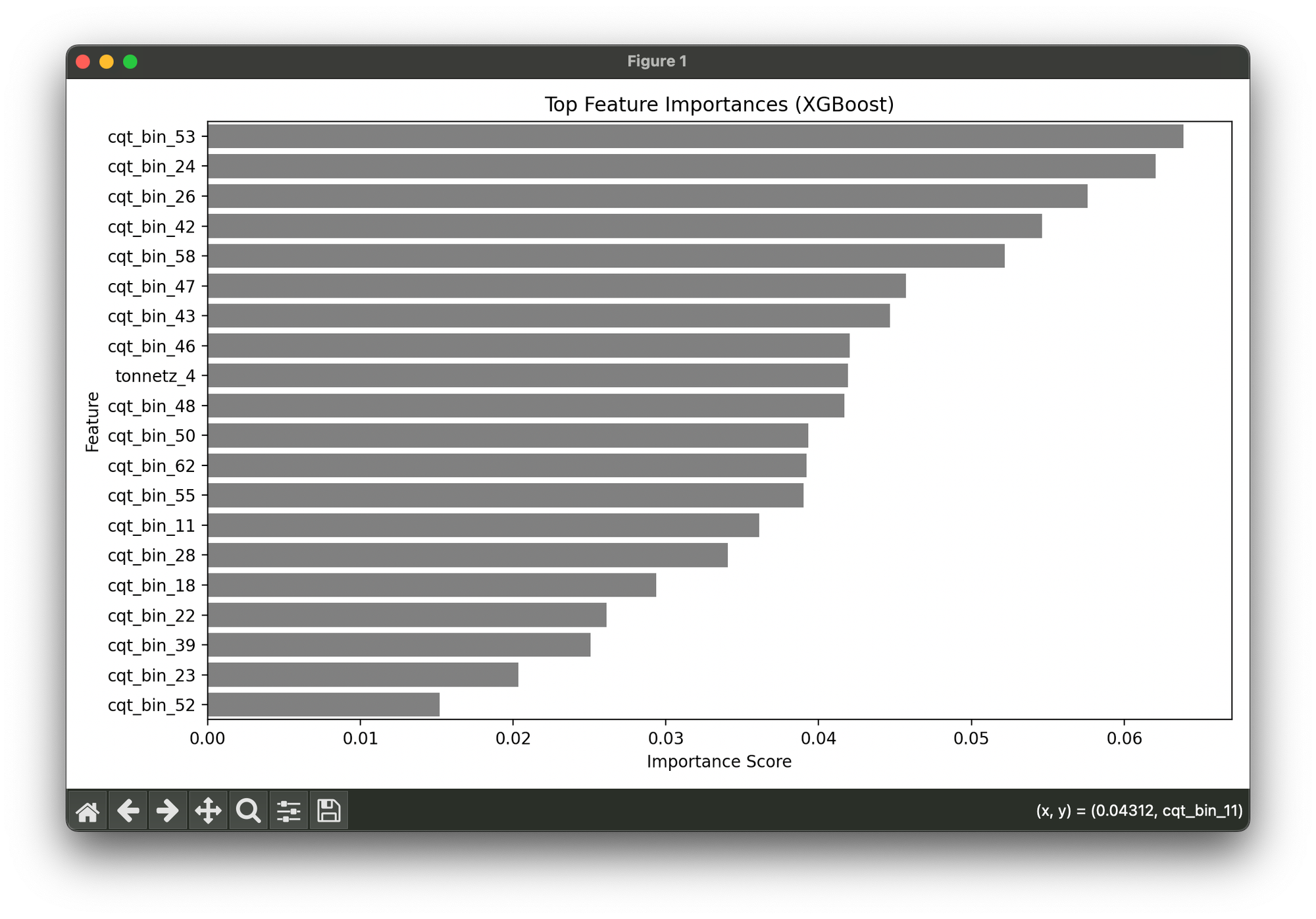 Feature Importance Plot